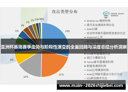 亚洲杯赛场赛季走势与阶段性演变的全面回顾与深度总结分析洞察