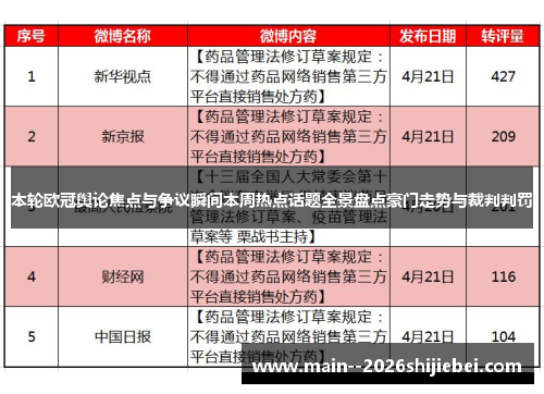 本轮欧冠舆论焦点与争议瞬间本周热点话题全景盘点豪门走势与裁判判罚