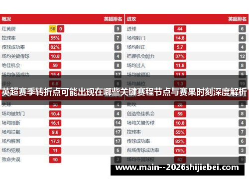 英超赛季转折点可能出现在哪些关键赛程节点与赛果时刻深度解析